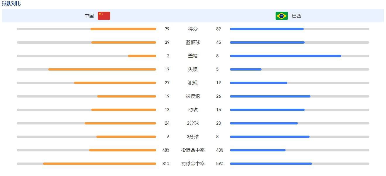 他来到这里时一无所有，然而几个月后，你就能认出热刺是他的球队。